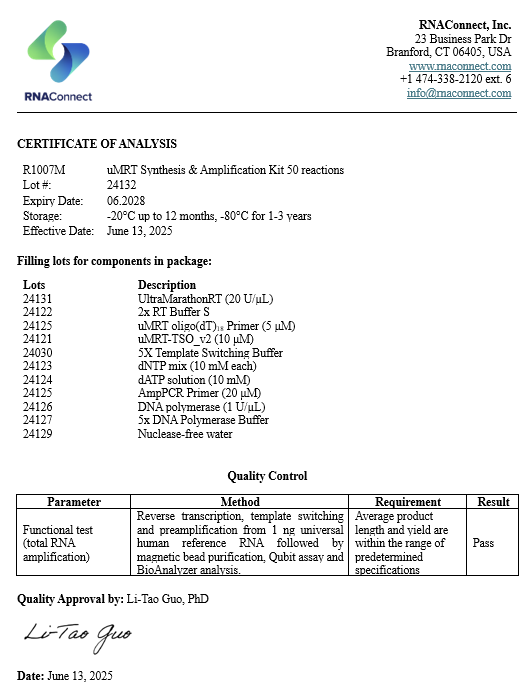Certificate of Analysis